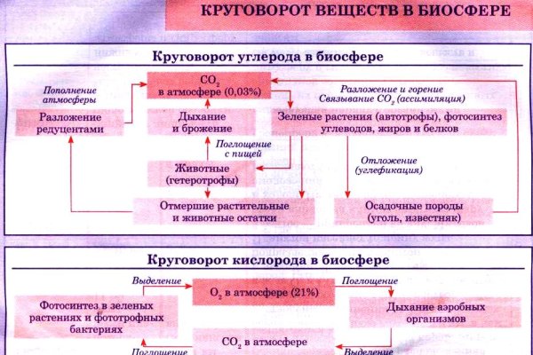 Кракен даркнет официальный сайт