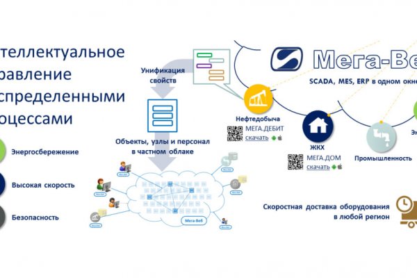 Официальная ссылка на кракен в тор